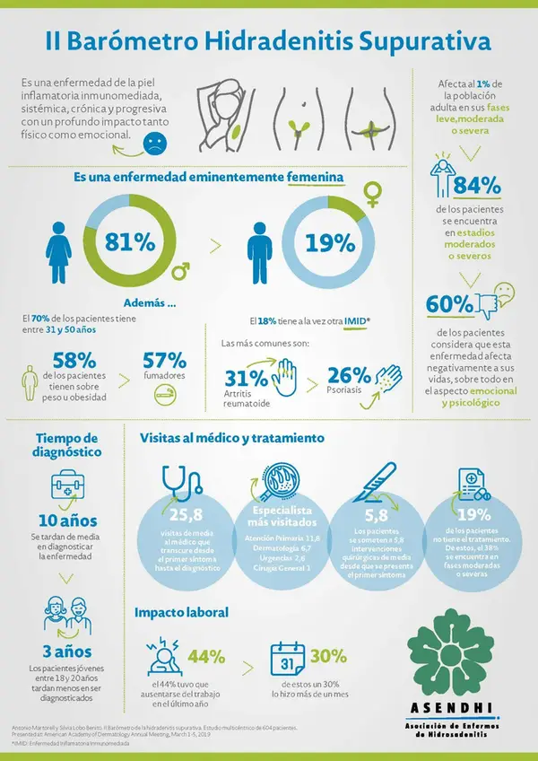 Infografía barómetro